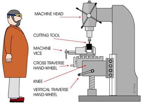 working principle of cnc milling machine|cnc milling programming pdf.